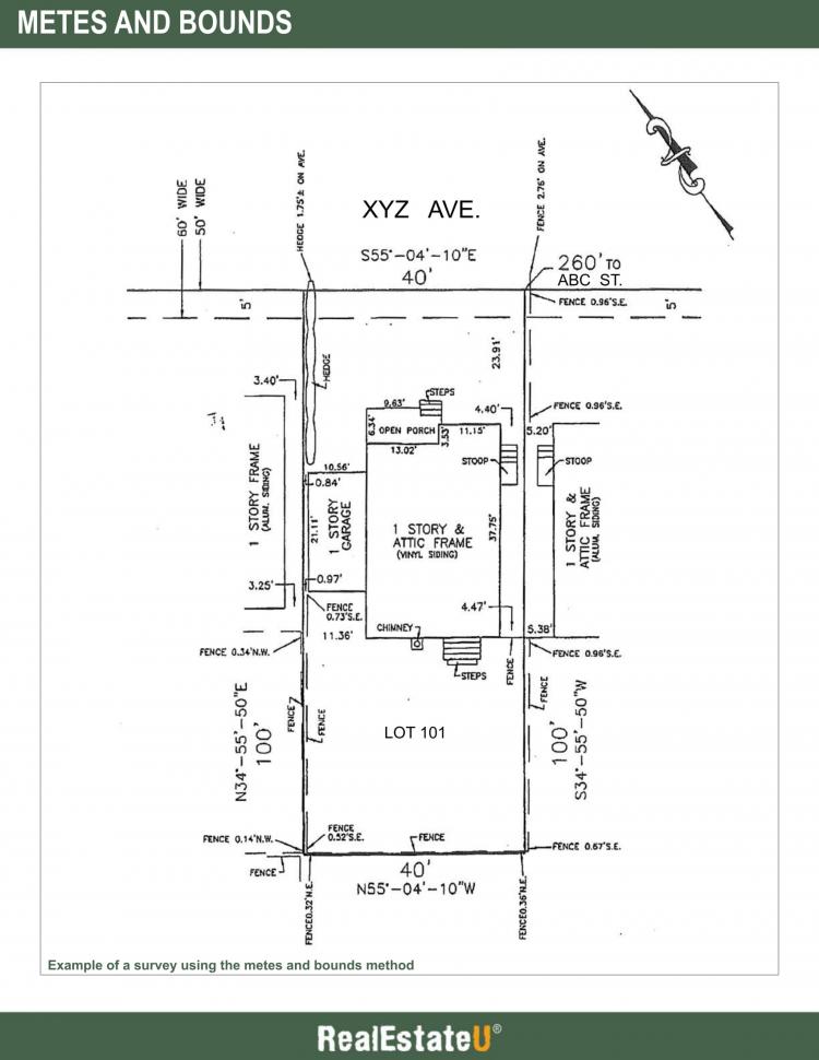 real estate metes and bounds