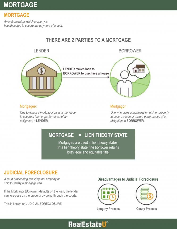 Mortgages Infographic.