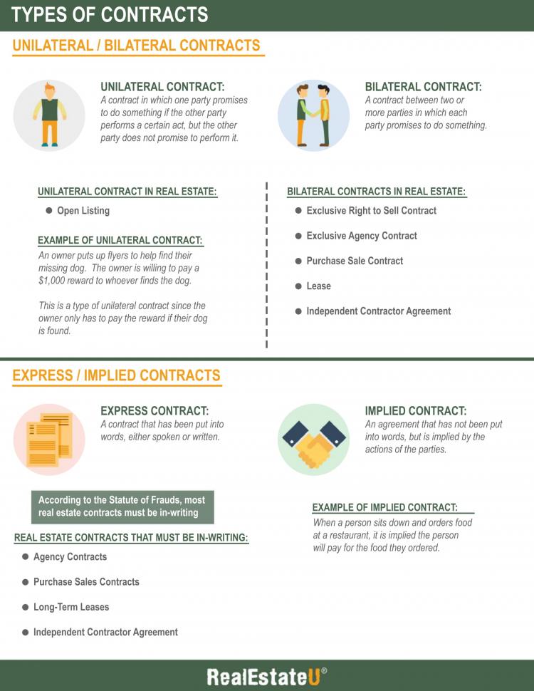 real estate independent contractor agreement template