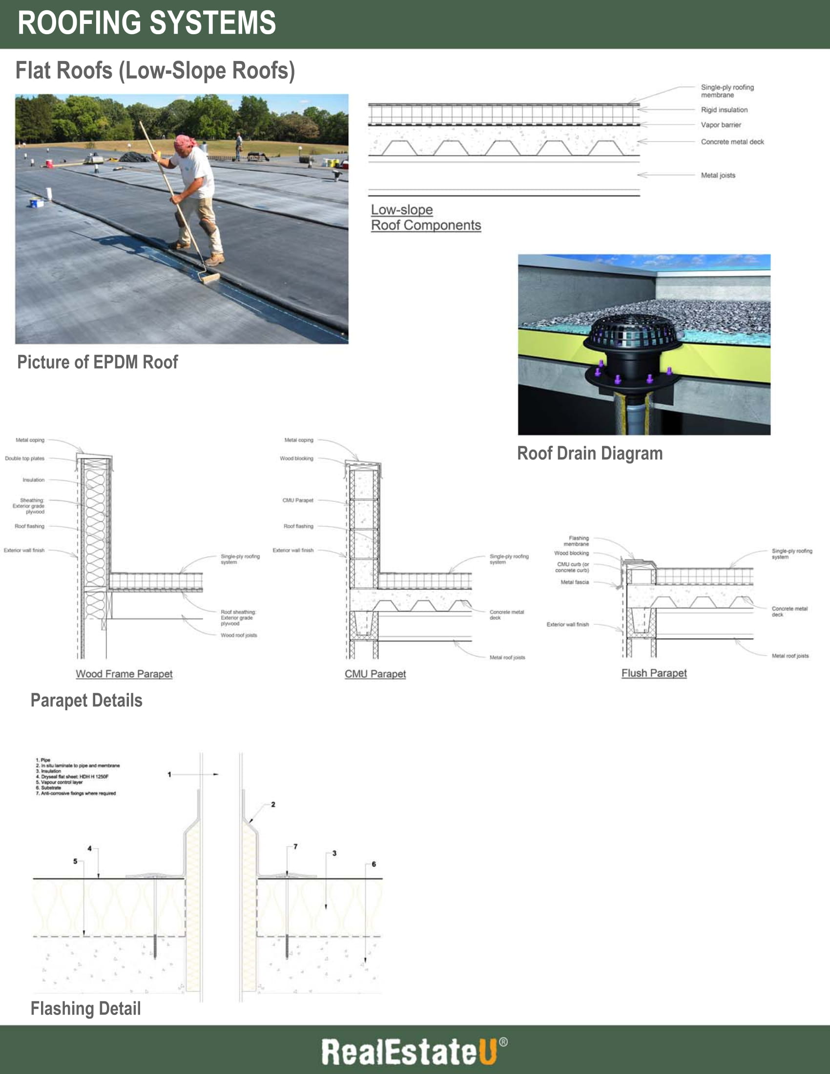 Roofing Systems 1.