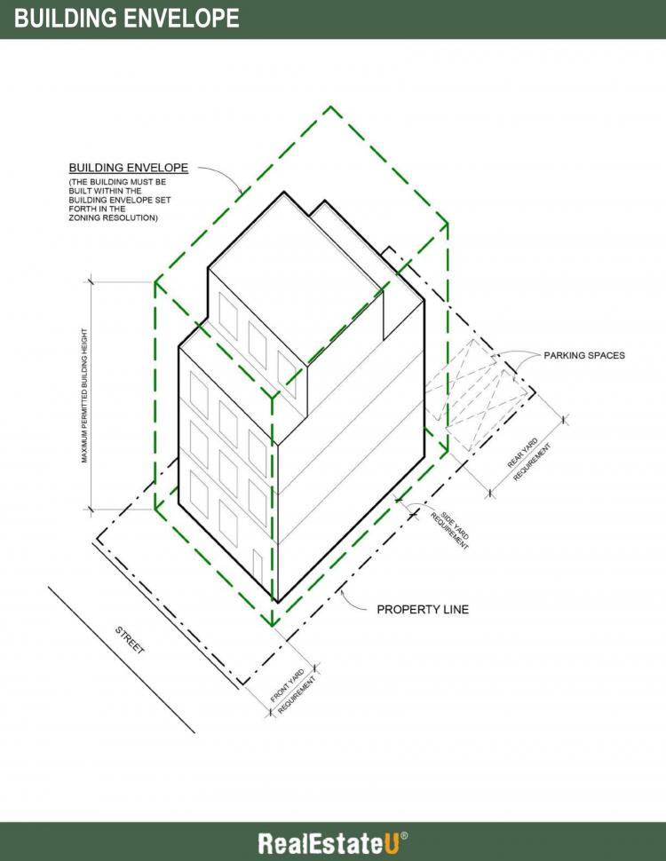 6.3a Building Envelope Infographic.