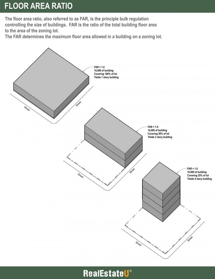 6.3b Floor Area Ratio Infographic.