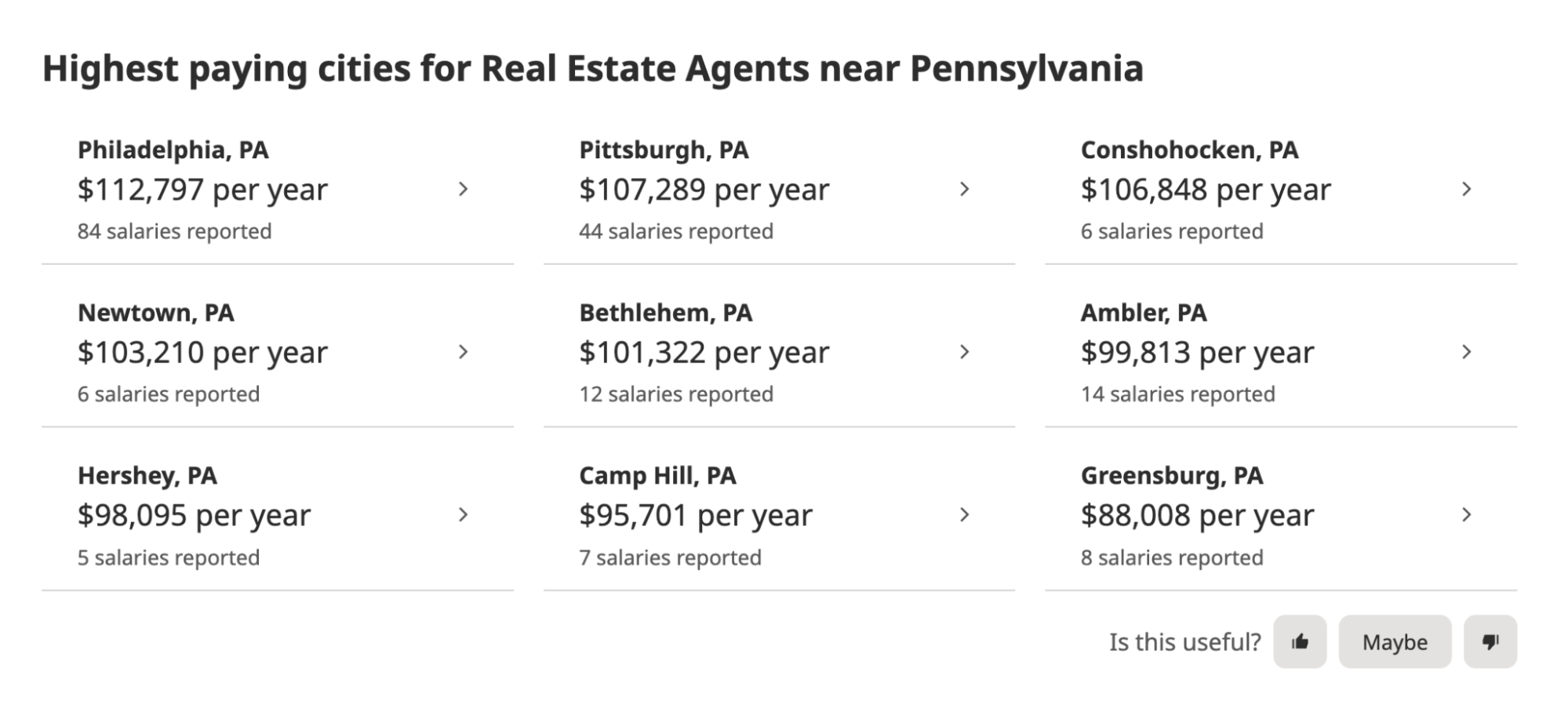 Information on the highest salaries for real estate salespersons in Pennsylvania.