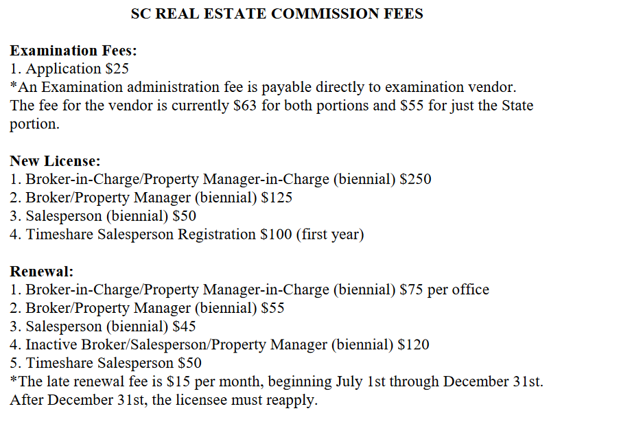 The fees structure for the South Carolina Real estate salesperson license.