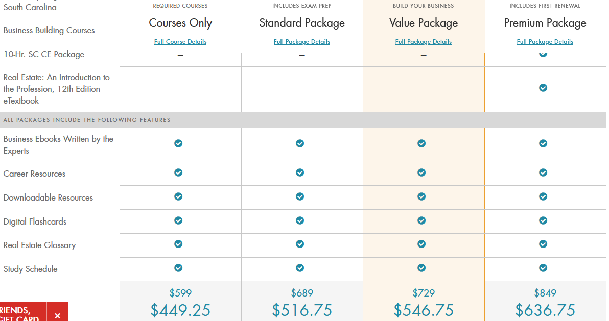 The fees for the South Carolina Real estate salesperson course on the The CE Shop.