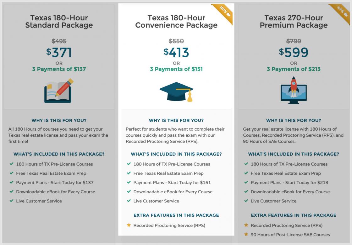 new-complete-list-how-to-get-your-real-estate-broker-license-in-the