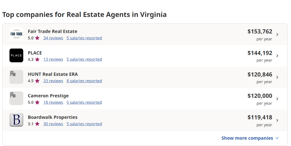 List of Virginia real estate brokerages and their yearly earning potential.