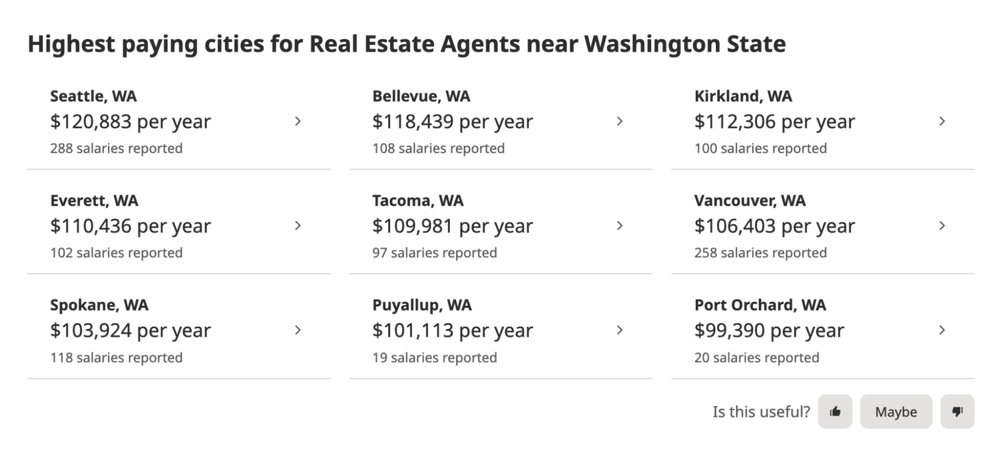 Information for highest paying cities for real estate agent in Washington.