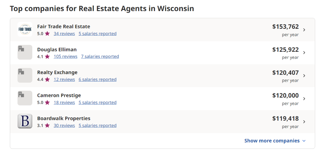 List of Wisconsin real estate brokerages and their yearly earning potential.
