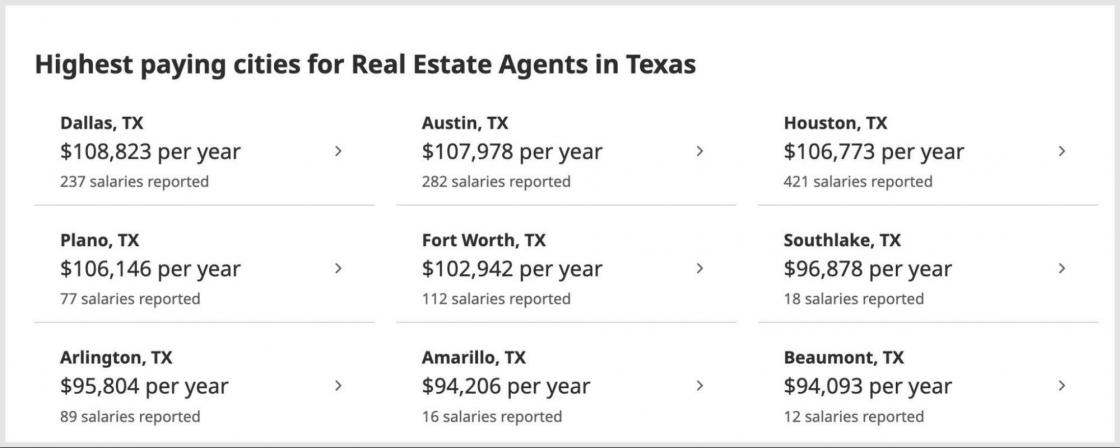 Texas real estate agent salaries in highest paying cities