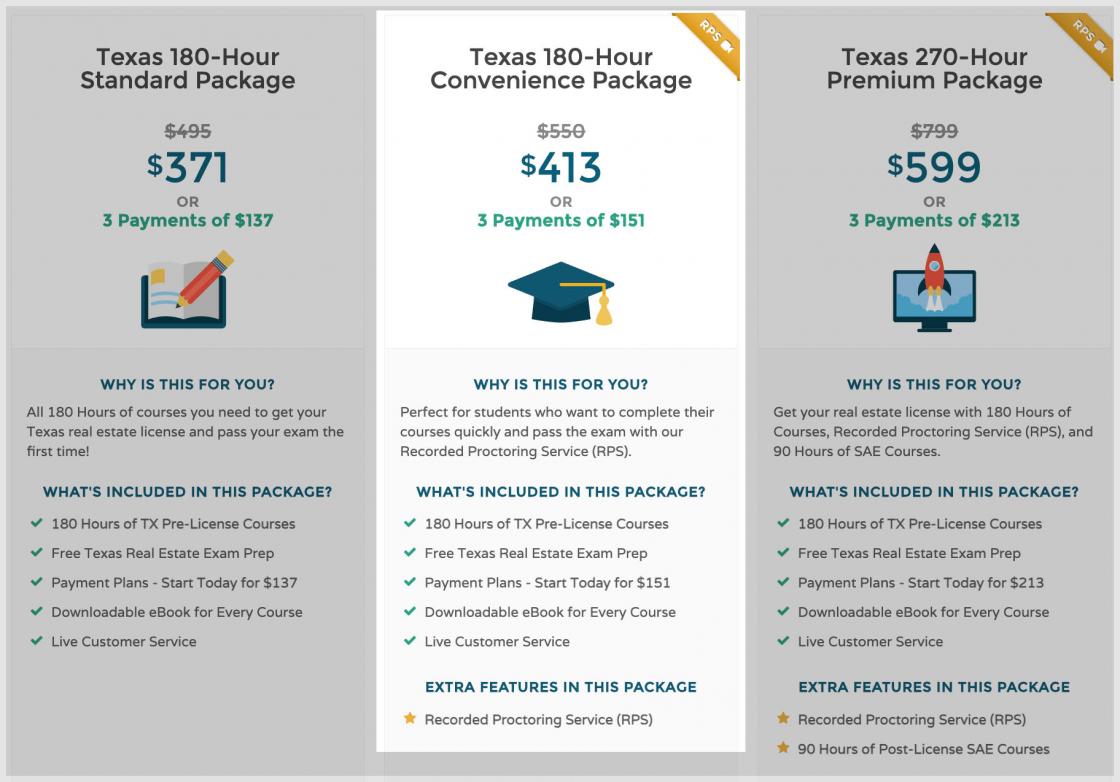 Texas Real Estate License course from Vaned