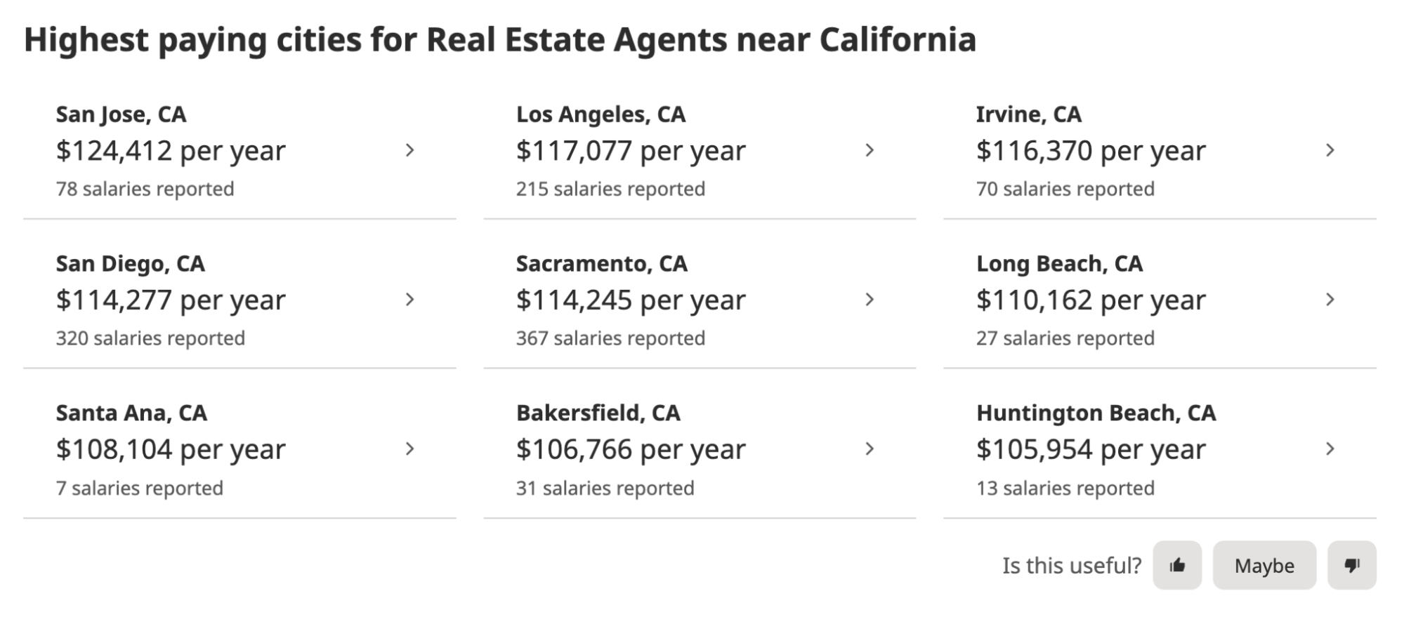 Information for highest paying cities for real estate agent in California.