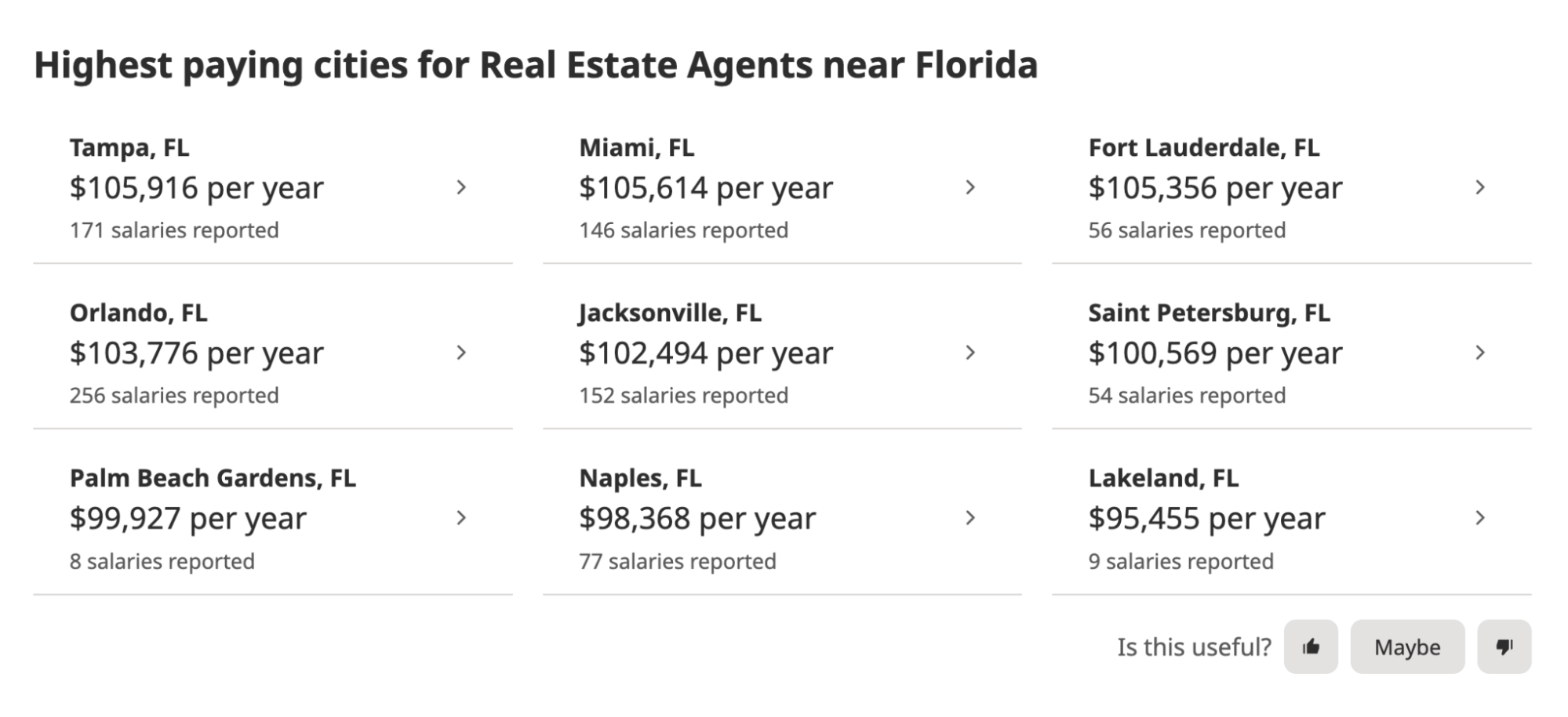 Information for highest paying cities for real estate associate in Florida listed on Indeed.com.